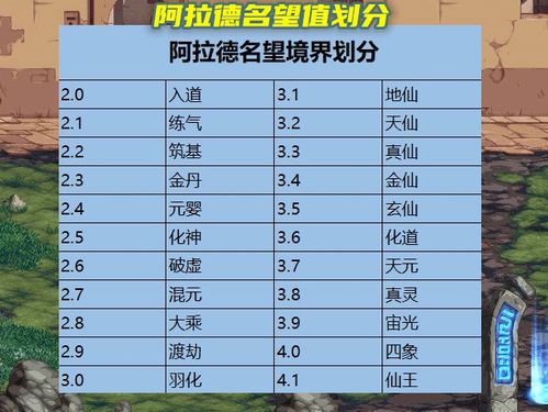 《君有云》修真境界体系详解