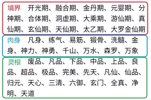 剑道九重天：人间剑修境界全解